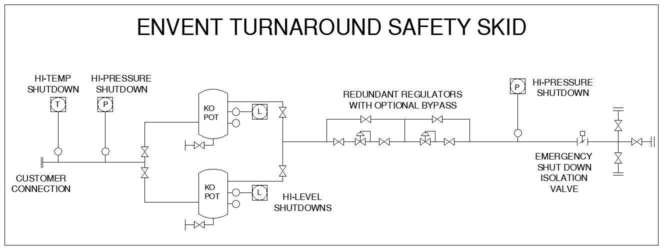 Envent Turnaround Safety Skid (ETSS) Refinery Turnaround Safety Skid (ETSS) | Envent Corporation