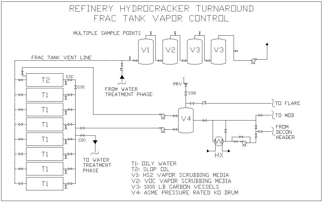 Refinery Hydrocracker Frac Tank Vapor Control | Envent Corporation